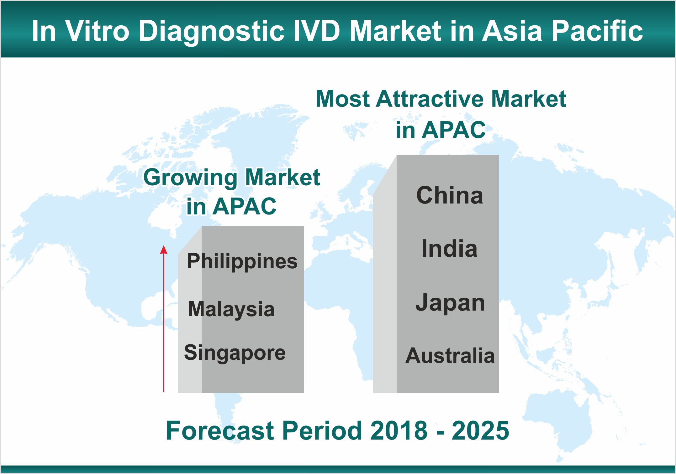 In Vitro Diagnostic IVD Market in Asia Pacific Gaining Focus with Growing IVD Manufacturers