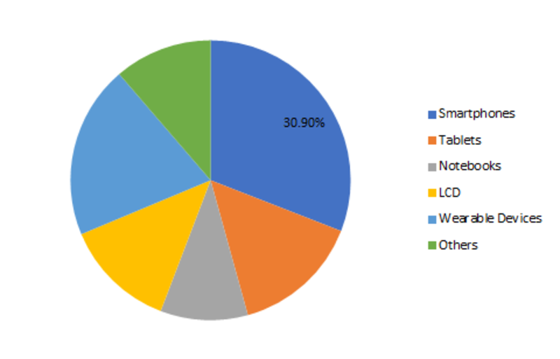 Transparent Conductive Films Market Size, Share, Growth Trend, Leading Players Updates, Business Prospects and Opportunity Assessment 2023 Transparent Conductive Films Market Size, Share, Growth Trend, Leading Players Updates, Business Prospects and Opportunity Assessment 2023