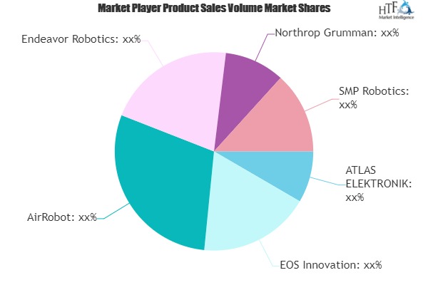 Surveillance Robots Market to Witness Huge Growth by 2025 | ATLAS ELEKTRONIK, EOS Innovation, AirRobot