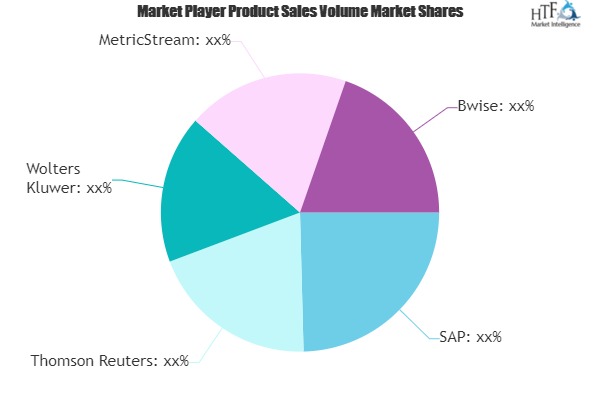 Enterprise Governance, Risk and Compliance Market 2019 Global Technology, Development, Trends and Forecasts To 2025 | SAP, Thomson Reuters