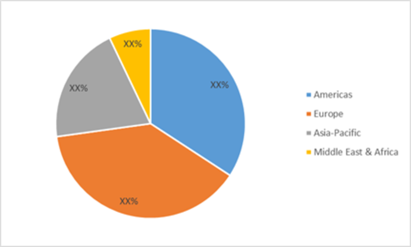 Electronic Data Interchange (EDI) Market: Affordable Solution for Healthcare Providers