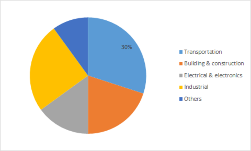 Metal Powder Market Share, Size, Report Analysis, Top Key Vendors, Growth Trend, Regional Overview and Competitive Landscape Forecast to 2023 Metal Powder Market Share, Size, Report Analysis, Top Key Vendors, Growth Trend, Regional Overview and Competitive Landscape Forecast to 2023