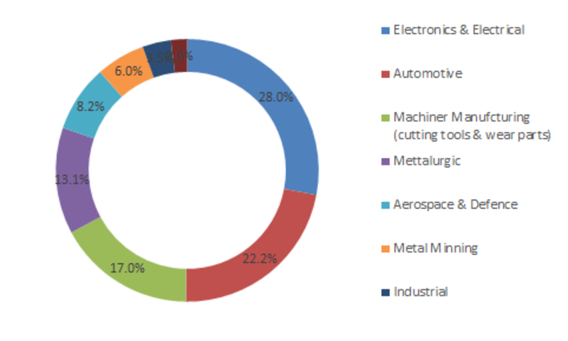 Silicon Carbide Ceramics Market Size, Share, Top Leaders, Growth Factors, Business Opportunity, Industry Trends and Regional Forecast 2023 Silicon Carbide Ceramics Market Size, Share, Top Leaders, Growth Factors, Business Opportunity, Industry Trends and Regional Forecast 2023