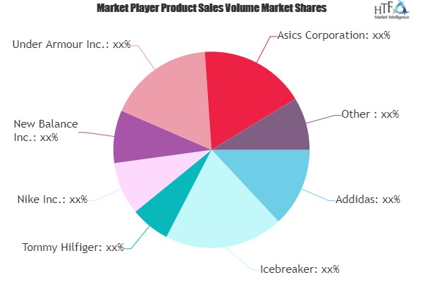 Functional Apparels Market to See Huge Growth by 2025 | Addidas, Icebreaker, Tommy Hilfiger, Nike