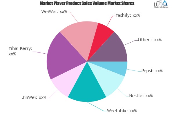 Oatmeal Powder Market will likely see expanding of marketable business segments