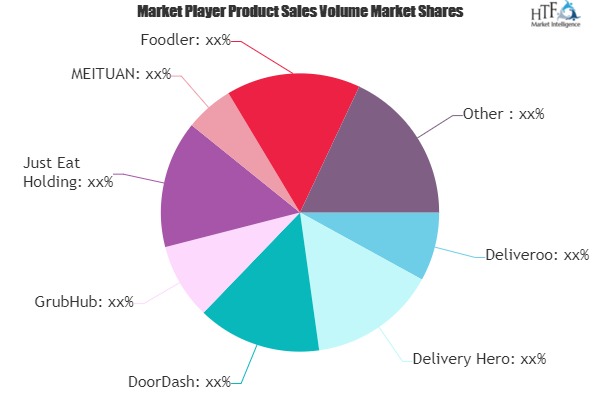 Online On-Demand Food Delivery Services Market to See Massive Growth by 2025 | Involved Key Players (Postmates, Swiggy, Postmates, Swiggy)