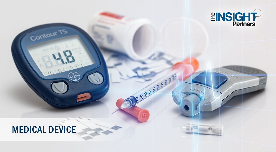 2019 Medical Equipment Maintenance Market to Emerge with 9% of CAGR by 2027 with $36,525.26 Million Revenue Growth