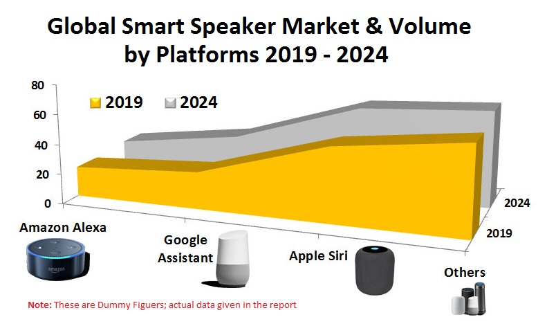 Japan Smart Home Market is expected to surpass US$ 10 Billion by 2025