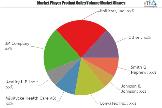 Can Burn Care Market Biggest Opportunity Could Also Be Its Biggest Problem?