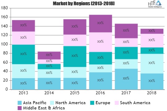 Information Security Consulting Market is Thriving Worldwide | Ernst & Young , IBM Corporation, Accenture