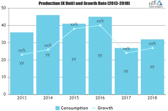 Plastic Recycling Market to See Massive Growth by 2025 | Kuusakoski, B & B Plastics Recycling, CarbonLite Industries