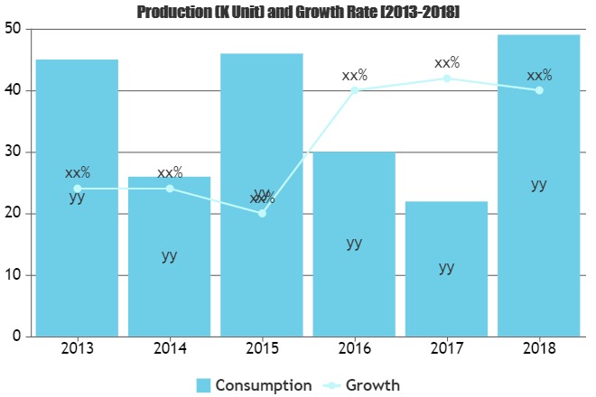 Logbook Software Market Development Study: Big changes will have a big Impact