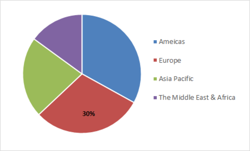 Global Guillain-Barre Syndrome Market Influenced by Cancer Research Initiatives; Asserts MRFR Unveiling Insights for 2017-2023 Global Guillain-Barre Syndrome Market Influenced by Cancer Research Initiatives; Asserts MRFR Unveiling Insights for 2017-2023