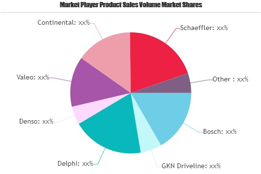 Driveline Systems for Electric Vehicle Market is Thriving Worldwide | Bosch, GKN Driveline, Delphi