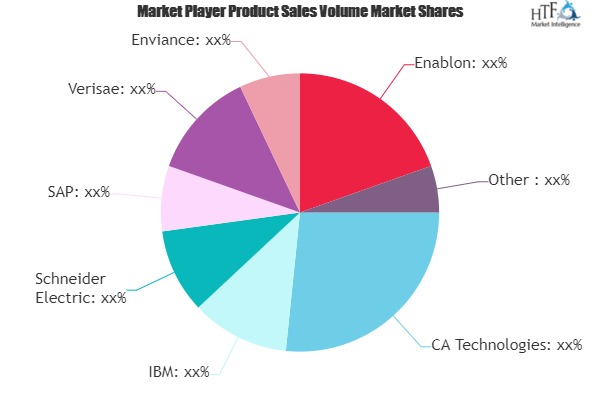 Carbon and Energy Software Market to See Massive Growth by 2025 | Involved Key players (CA Technologies, Verisae, Enablon, Schneider Electric)