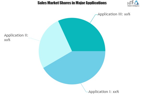 Packaging Design And Simulation Technology Market Will Generate Massive Revenue in Coming Years|AVID, 3 Dassault, MSC
