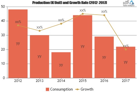 Luxury Eyewear Market Still Has Room to Grow | Emerging Players Balenciga, Barton Perreira, LLC, Brioni S.p.A, Bulgari