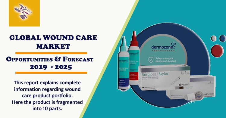 Global Wound Care Market is expected to surpass US$ 25 Billion Mark by the end of the year 2025