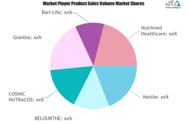 Cereal Supplements Market Growing Popularity and Emerging Trends | Nestle, BELOURTHE, COSMIC NUTRACOS