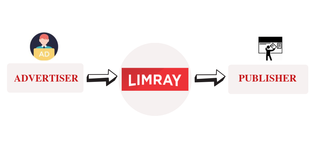 Worldwide digital ad provider Limray helps to advertise and monetize your website