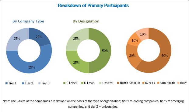 Key Emerging trends in Power Electronics