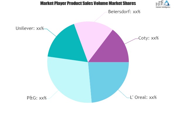 Beauty Care Products Market to Witness Huge Growth by 2025 | L\' Oreal, P&G, Unilever, Beiersdorf