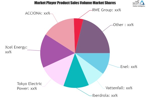 Renewable Power Market Aims to Expand at Double-Digit Growth Rate | Enel, Vattenfall, Iberdrola, Tokyo Electric Power, Xcel Energy