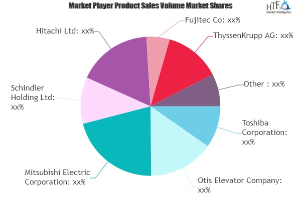 Elevator Inverter Market – Major Technology Giants in Buzz Again | Toshiba, Otis Elevator, Mitsubishi Electric