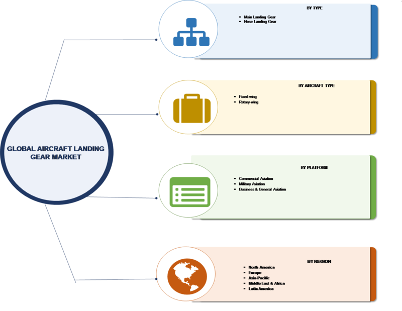 Aircraft Landing Gear Global Market Pegged to Expand Robustly| Classification, Application, Industry Chain Overview, SWOT Analysis and Competitive Landscape To 2023