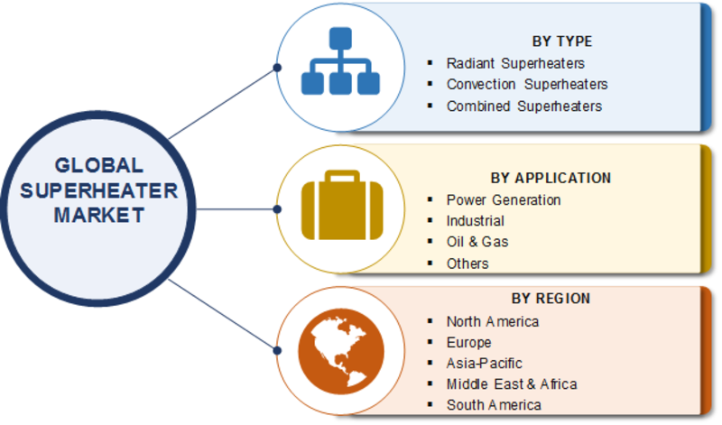 Superheater Market 2019 | Global Analysis with Top Countries Data, Industry Size, Share, Emerging Trends, Growth Opportunities and Business Boosting Strategies Till 2024