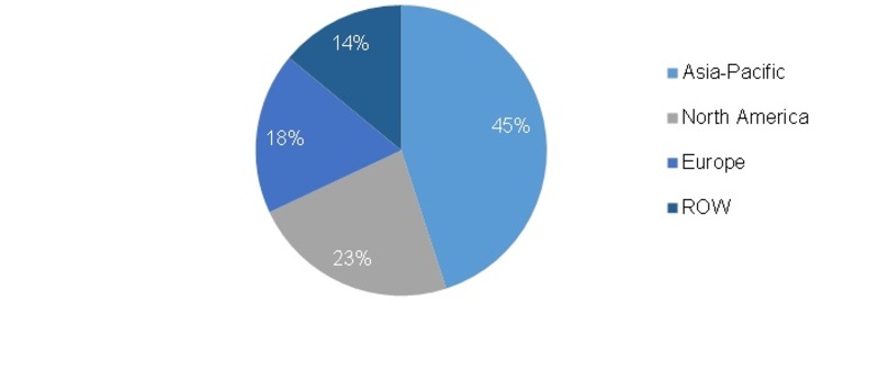 Commodity Plastic Market: Future Opportunities, Market Analysis & Outlook, Competitive Insights, Trends and Demand Growth To 2022 (USD 493 billion by 2022 with 5.56% CAGR) Commodity Plastic Market: Future Opportunities, Market Analysis & Outlook, Competitive Insights, Trends and Demand Growth To 2022 (USD 493 billion by 2022 with 5.56% CAGR)