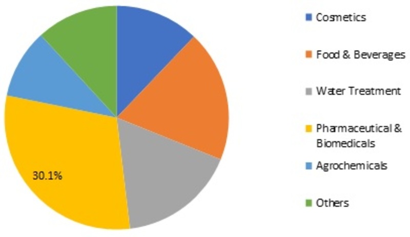 High Performance Epoxy Market Share, Industry Size, Growth Prospects, Business Opportunities, Top Key Player Profile and Global Market Research till 2025