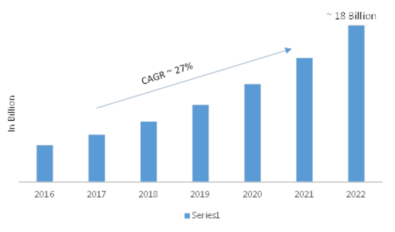 Software Defined Storage (SDS) Market 2019 – 2022: Global Leading Growth Drivers, Business Trends, Regional Study, Segments, Emerging Audience and Industry Profit Growth