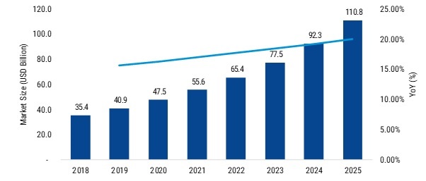 Multi-Core Processors Market: 2019 Global Industry Analysis by Size, Growth, Share, Emerging Trends, Key Players, Opportunities, Demand and Regional Forecast To 2025