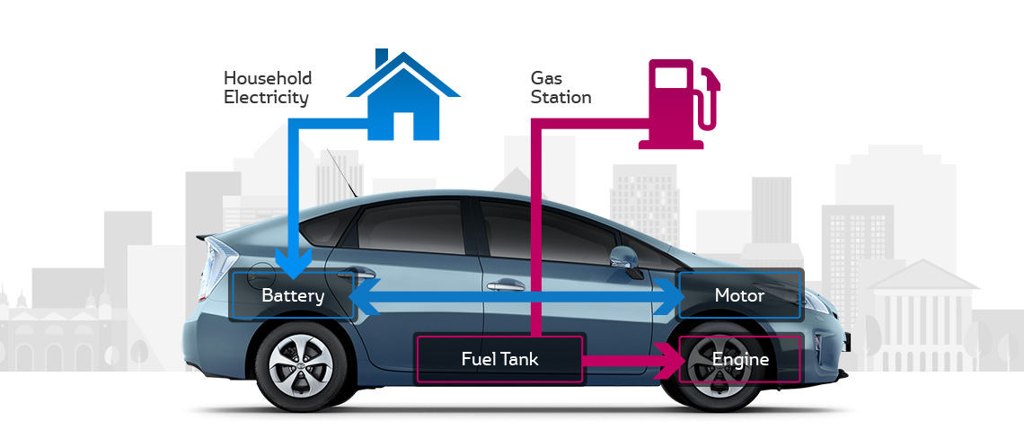 Hybrid Engine Vehicles Market will Generate Huge Revenue during 2019 to 2024 | Tesla, General Motors, Daimler, Ford Motor, Toyota