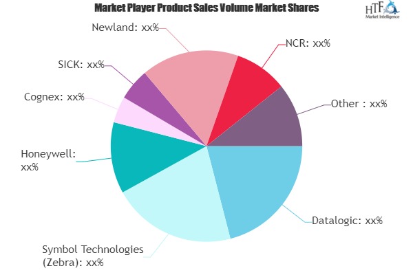Barcode Scanner Market to See Huge Growth by 2025 | Datalogic, Symbol Technologies, Honeywell, Cognex