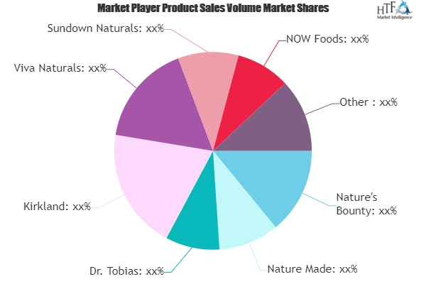 Fish Oil Supplement Market to Witness Huge Growth by 2025 | Nature\'s Bounty, Nature Made, Dr. Tobias