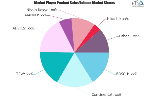 Automotive ABS Market: Growing Demand and Growth Opportunity | BOSCH, Continental, TRW