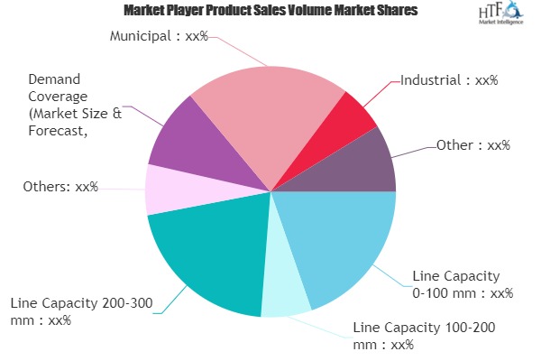  Push Camera Market In-depth Analysis with Key Players – Spartan Tool, Rausch, Pearpoint, Insight 