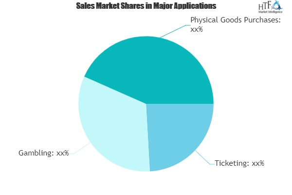 Direct Carrier Billing Market to See Huge Growth by 2025|Bango, Boku, Centili 