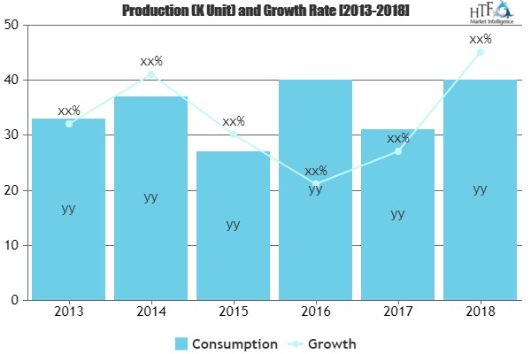 Face Mask Market: Growing Demand and Growth Opportunity | 3M, Honeywell, KOWA