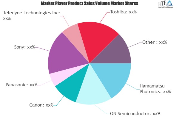 How Image Detection Sensor Market Will Grow in the Upcoming Year | Canon, Panasonic, Sony