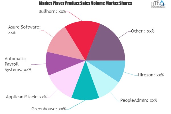 Applicant Tracking System (ATS) Market is Thriving Worldwide | Asure Software, Bullhorn, Hirezon