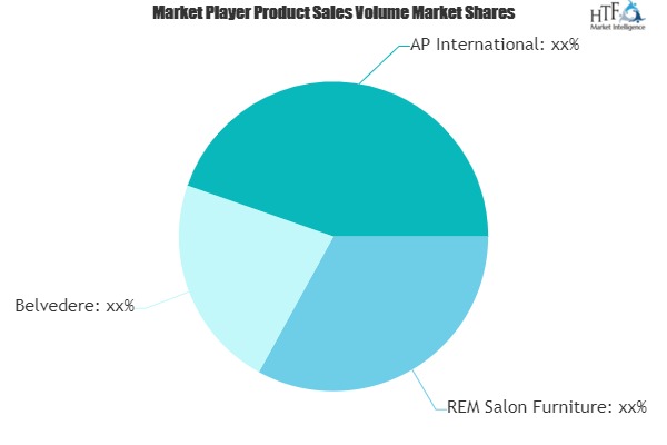 Salon Furniture Market to See Major Growth by 2025 | REM Salon Furniture, Belvedere, AP International