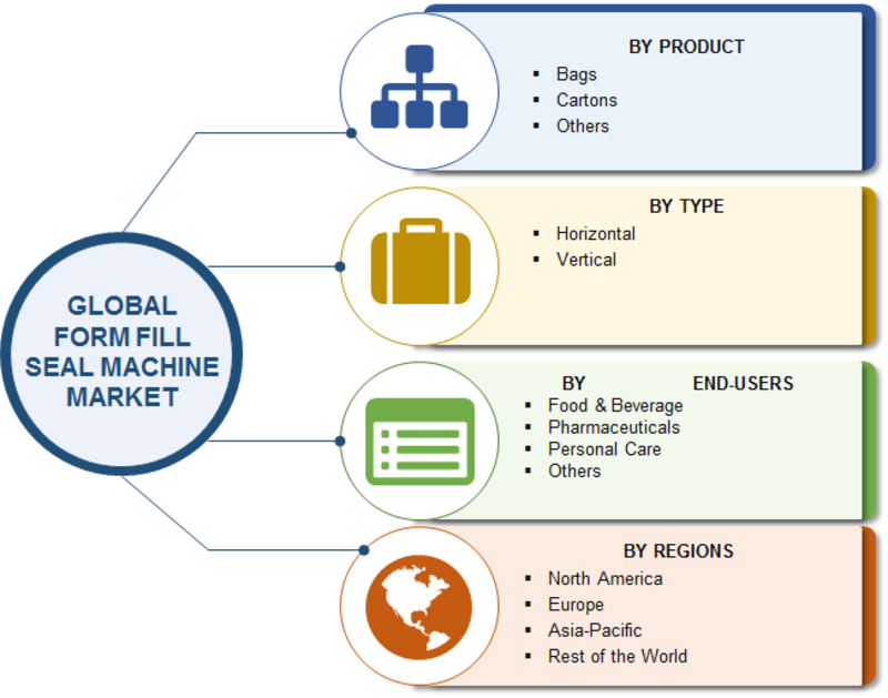 Form Fill Seal Machines Market 2019 Technology Size Share M