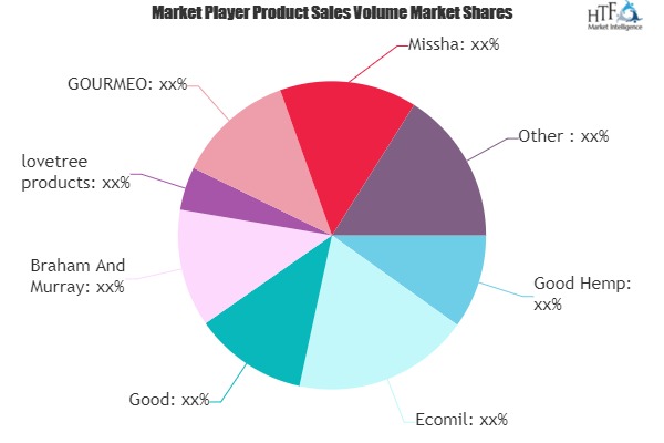 Hemp Seed Milk Market Will Generate Massive Revenue in Coming Years | GOURMEO, Missha, AMOS