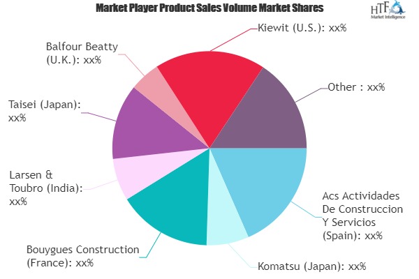 Pre-cast Construction Market May set Huge Growth with evolved Players- Komatsu, Larsen & Toubro, Balfour Beatty