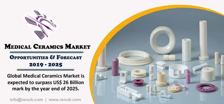 Global Medical Ceramics Market is expected to surpass US$ 26 Billion mark by the year end of 2025