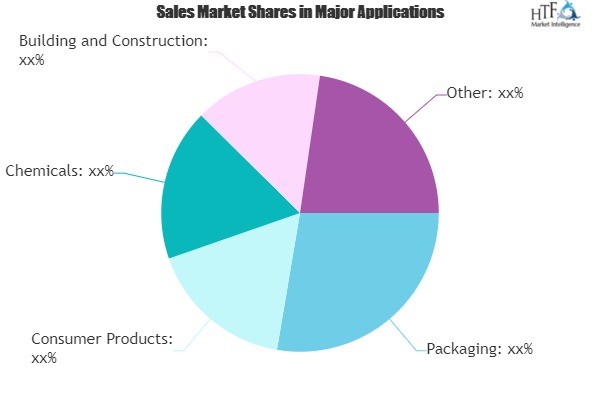 Pulp and Paper Market Rewriting it\'s Growth Cycle 