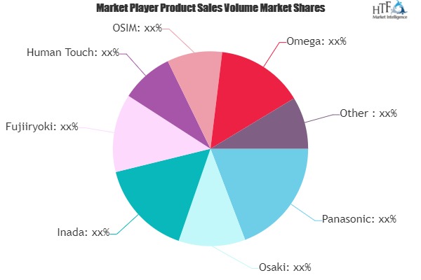 Massage Chair Market to Witness Huge Growth by 2025 | Panasonic, Osaki, Inada